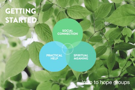 Intro-to-Hope-Groups-Wide